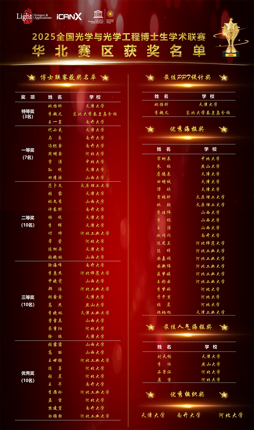 获奖名单.png