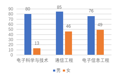 学科门类性别分布.png