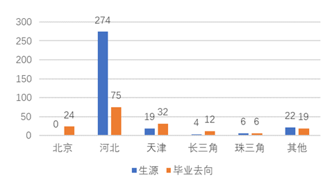 地域流向总体分布.png