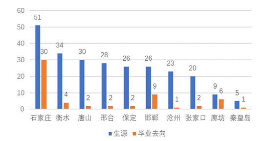 省内就业地域分布.png