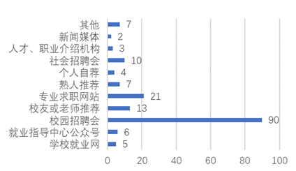 获得目前工作的时间.png