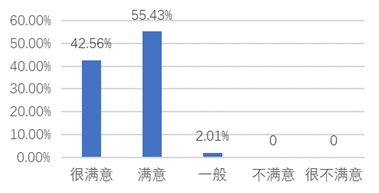 教育教学的反馈.png